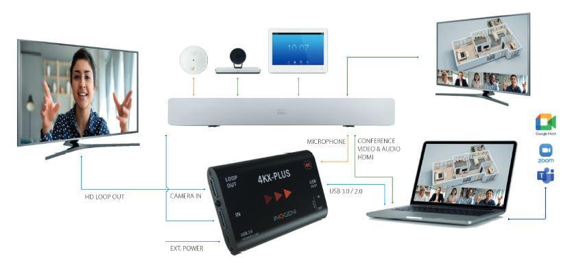 4KXPLUS _ grabber Cisco Webex Room Inogeni